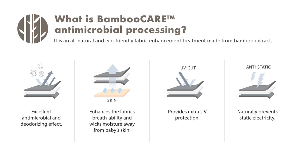 What is BambooCARE™ antimicrobial processing?